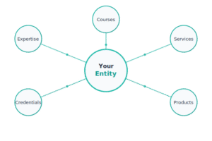 entity-graph-for-digital-business